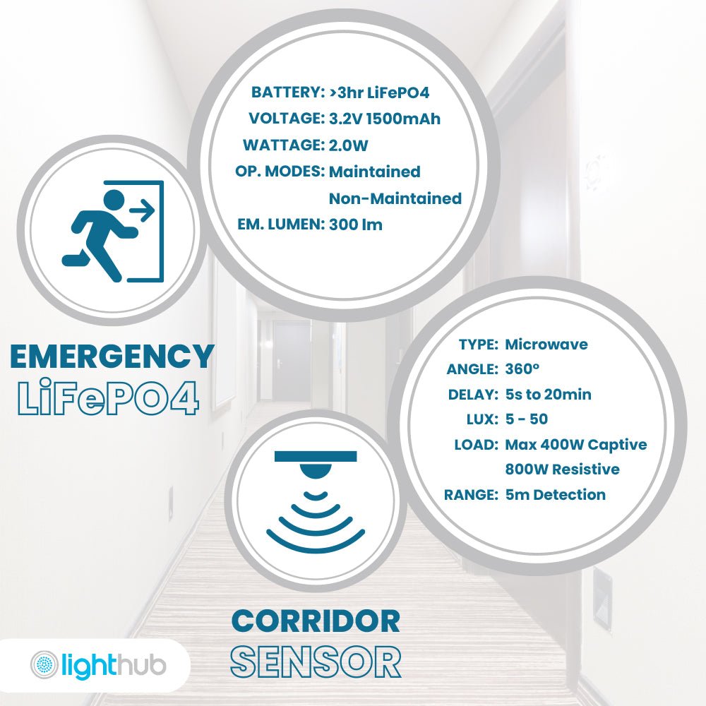 ACTON Slim Bulkhead Light | LED Multi Wattage 1800lm | Tri - Colour CCT | IP65 | Microwave & Corridor Function Sensor | 3hr Emergency - LightHub Direct