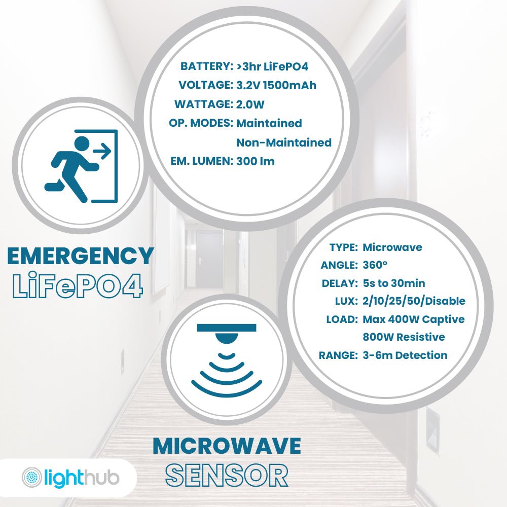 ACTON CCT Slim Bulkhead Light Fitting | LED Multi Wattage 1800lm | CCT Tri - Colour Switchable | IP65 | Black | 3hr Emergency Function | Microwave Motion Sensor - LightHub Direct