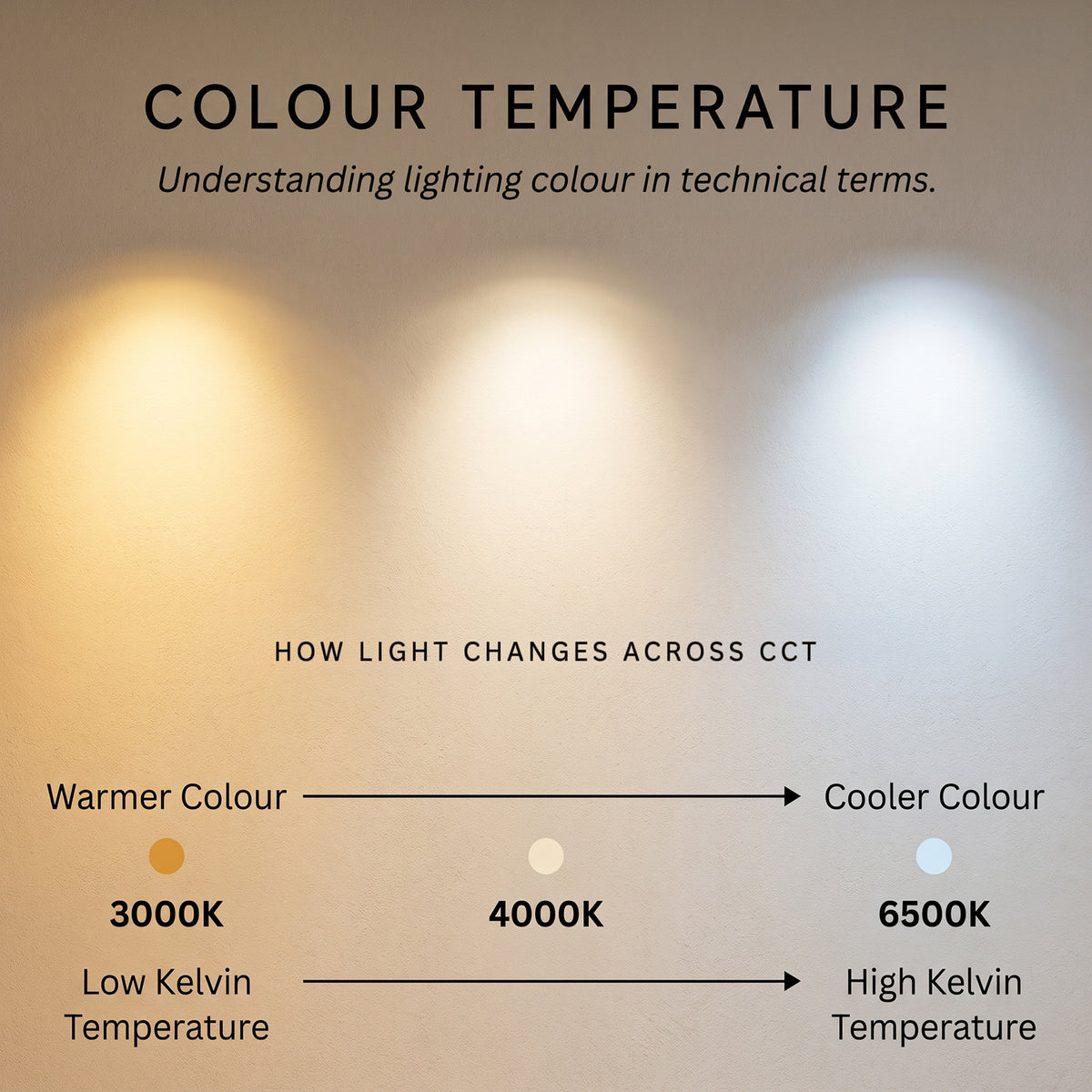 ARIES LED Batten Light | 5ft 5270lm | CCT Tri-Colour & Multi Wattage | IP20 | Standard