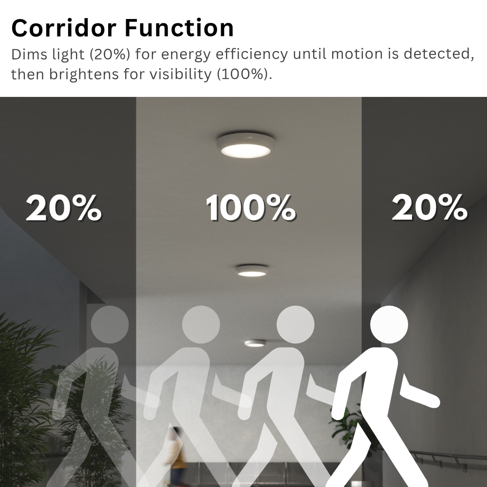 BALHAM Drum Bulkhead Light Fitting | LED 18W 1600lm | CCT Tri-Colour | IP65 | Black Eyelid | 3hr Emergency Function | Corridor Motion Sensor