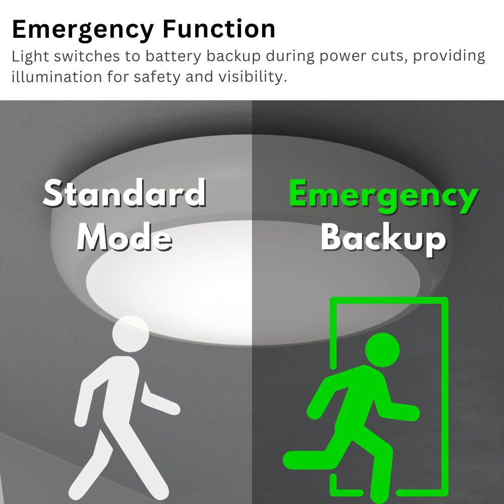 BALHAM Drum Bulkhead Light Fitting | LED 18W 1600lm | CCT Tri-Colour | IP65 | Black Eyelid | 3hr Emergency Function | Corridor Motion Sensor
