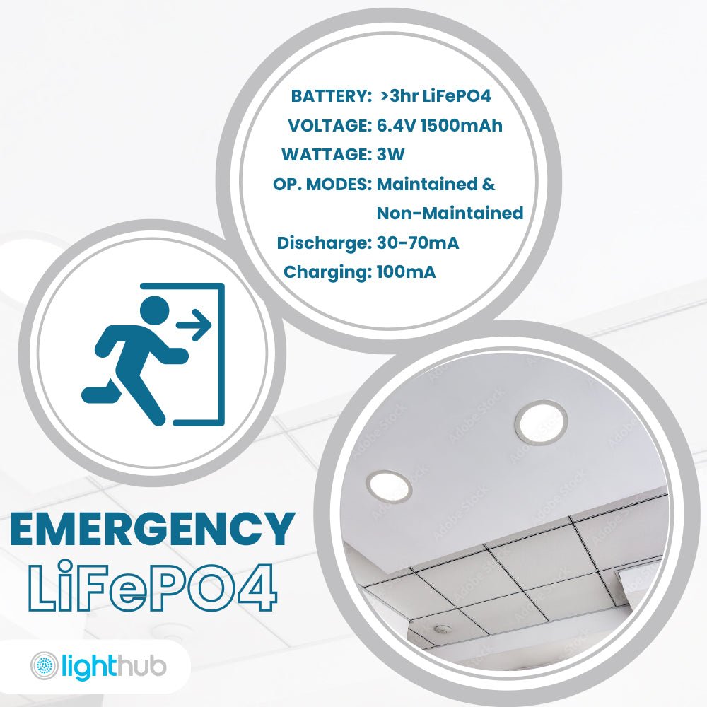 ALPHA - CT PANEL Slim Flat Recessed Round Downlight Fitting | LED 24W 2250lm | CCT Tri - Colour | IP44 | 3hr Emergency - LightHub Direct
