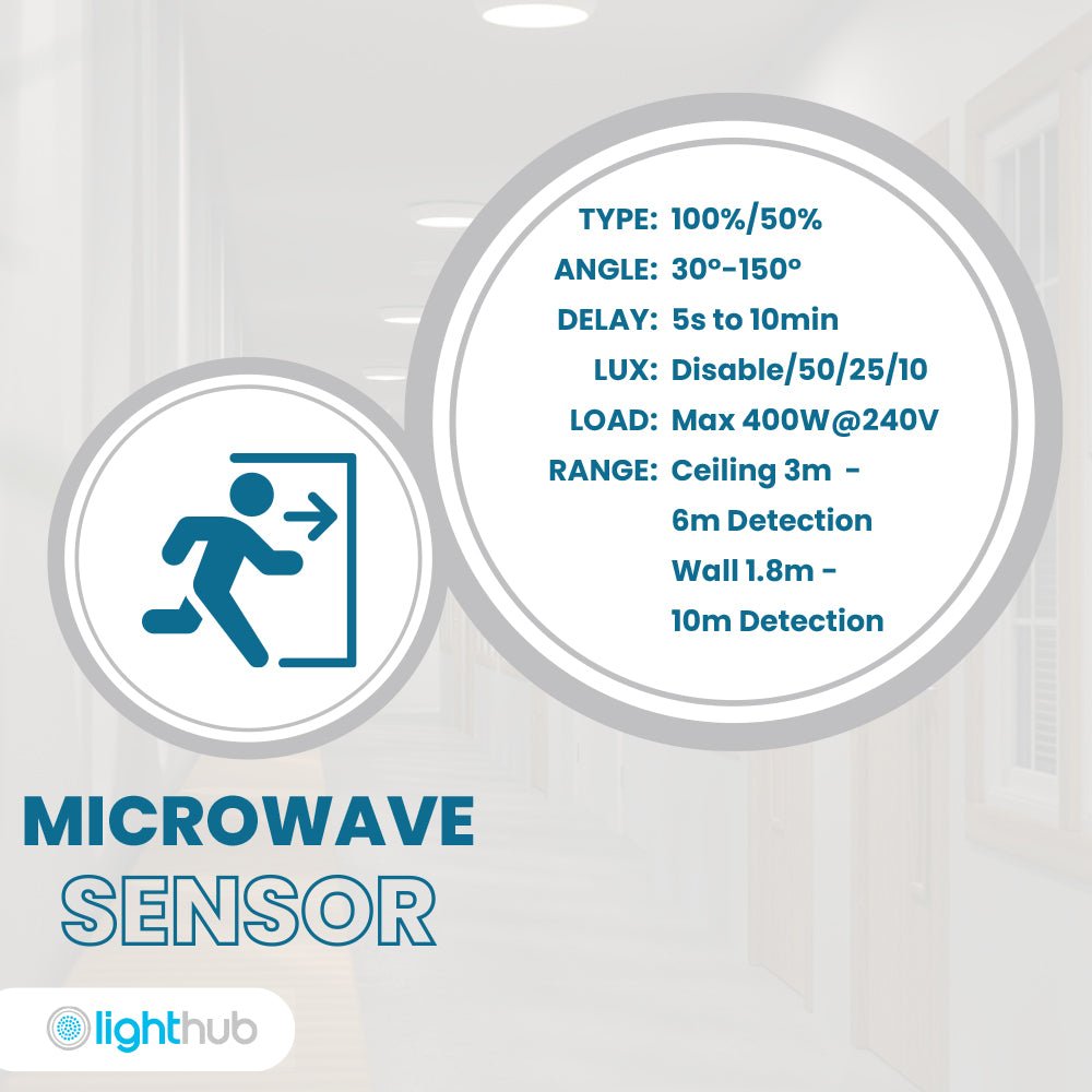 EUSTON CCT Slim Bulkhead Light Fitting | LED 14W 1430lm | CCT Tri - Colour Switchable | IP65 | Microwave Motion Sensor - LightHub Direct