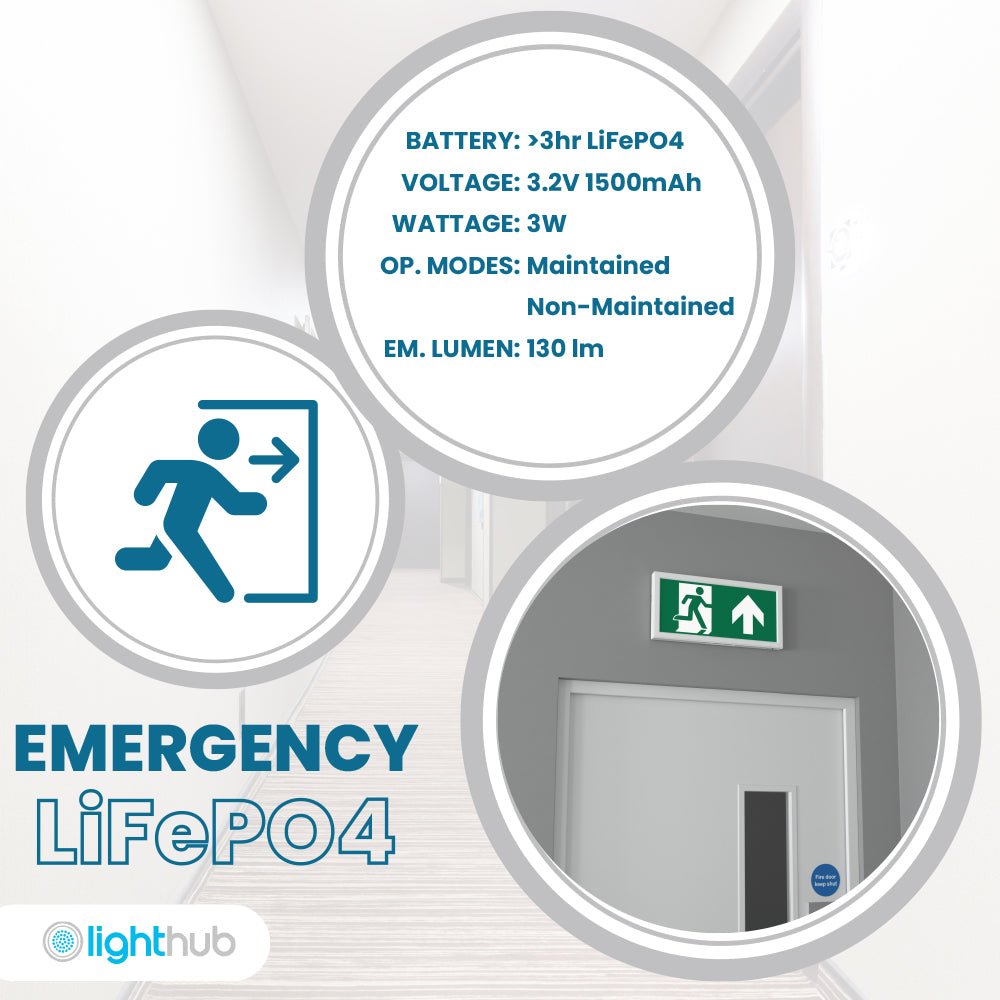 EDGE Slim Over Door Exit Box Running Man Light | LED 3W 200lm | 6000K Daylight White | IP20 | 3hr Emergency Function | UP, DOWN, LEFT & RIGHT Arrows - LightHub Direct