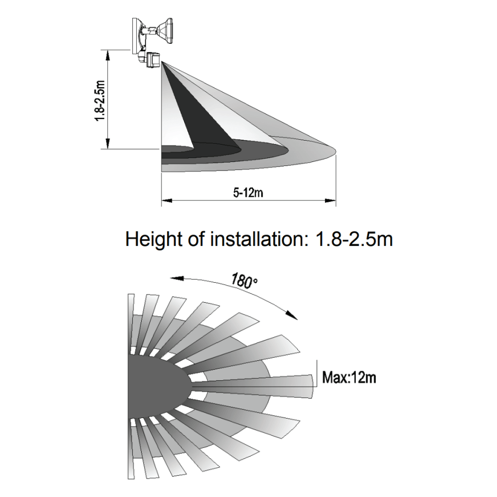 LYNN | LED Outdoor Twin Wall Spot Flood Light | 20W 1250lm | IP65 | Grey | PIR Motion Sensor - LightHub Direct
