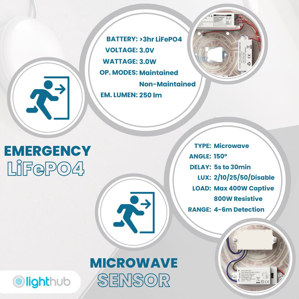 Ballham Box BALHAM IP65 LED Emergency Corridor Sensor CCT Bulkhead | Fast Dispatch ...