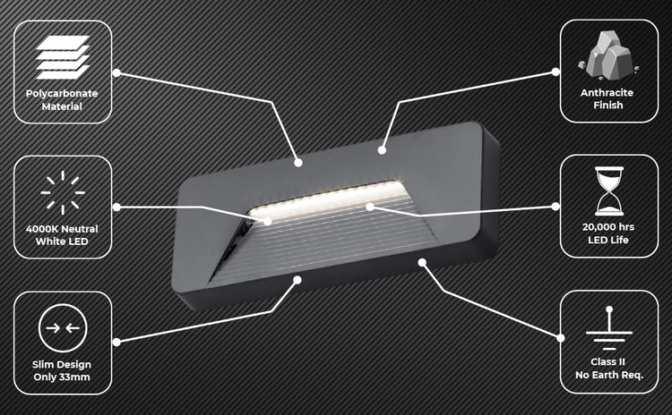 Brick Lights – Outdoor LED Brick Wall Lights | LightHub Direct